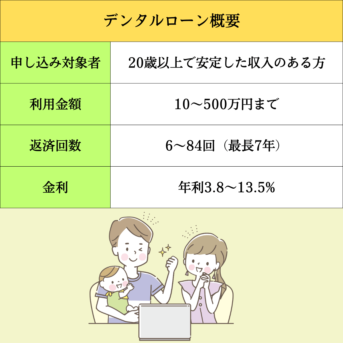 高円寺駅南口徒歩2分の歯医者、高円寺PAL歯科医院のセラミック治療
