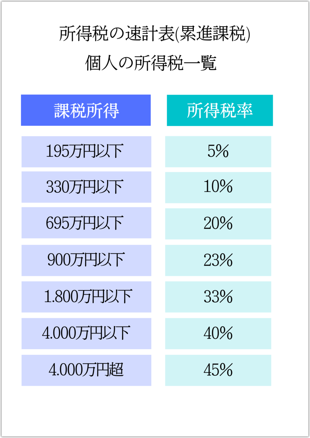 高円寺駅南口徒歩2分の歯医者、高円寺PAL歯科医院の医療費控除について